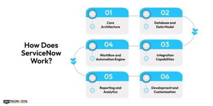 What does setworkflow do in servicenow?