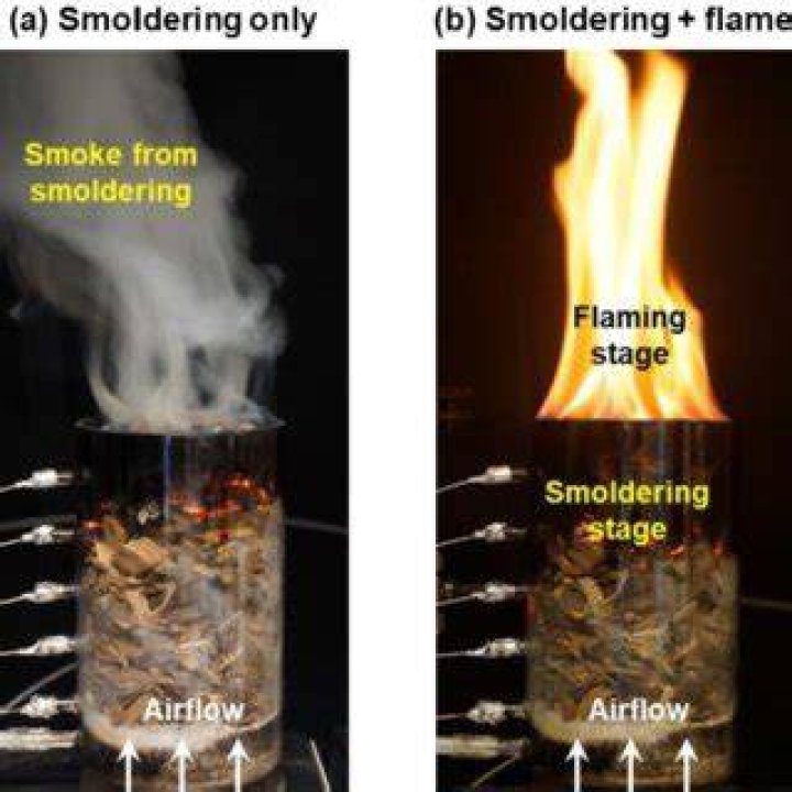 What does smoldering mean?