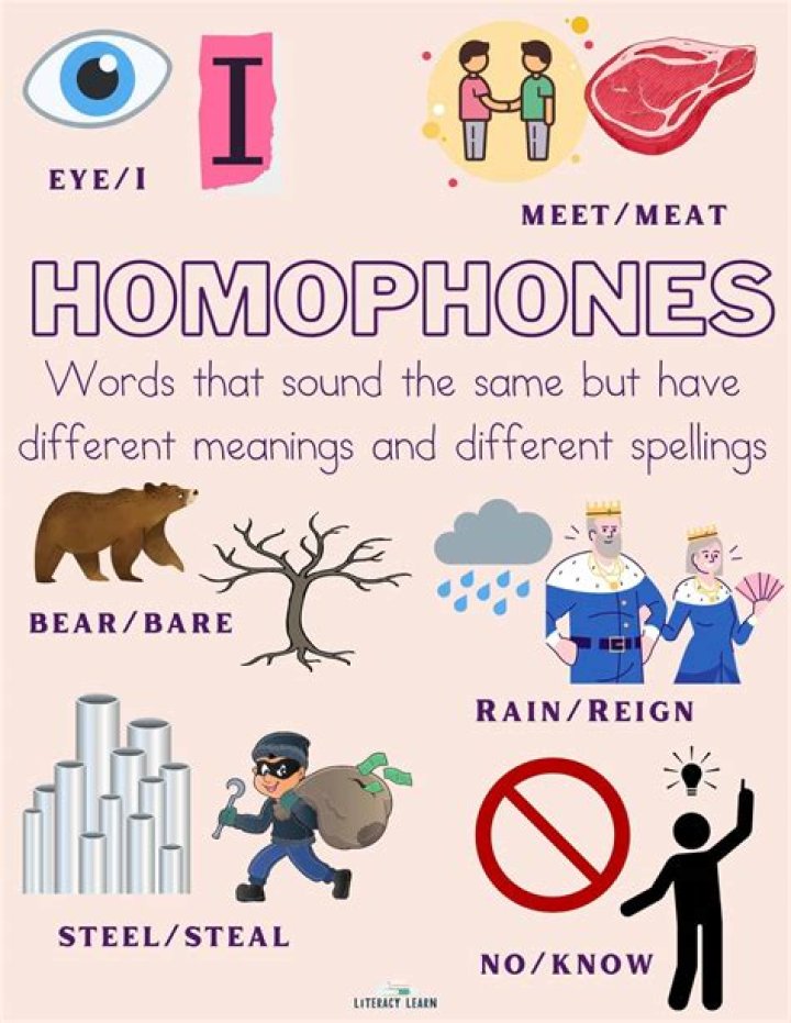 What does the word homophonic mean?