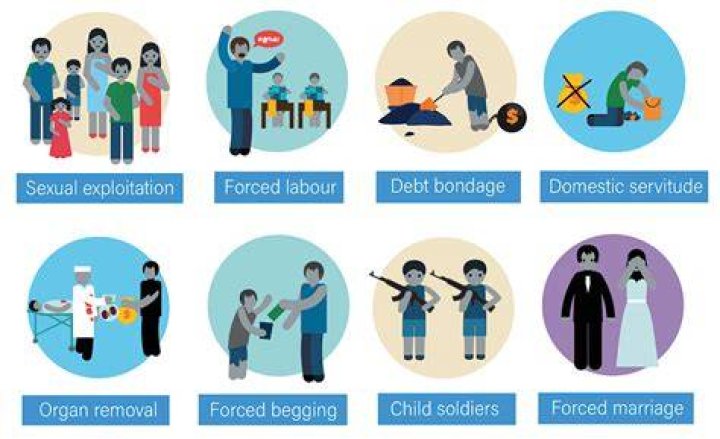 What does trafficking mean?