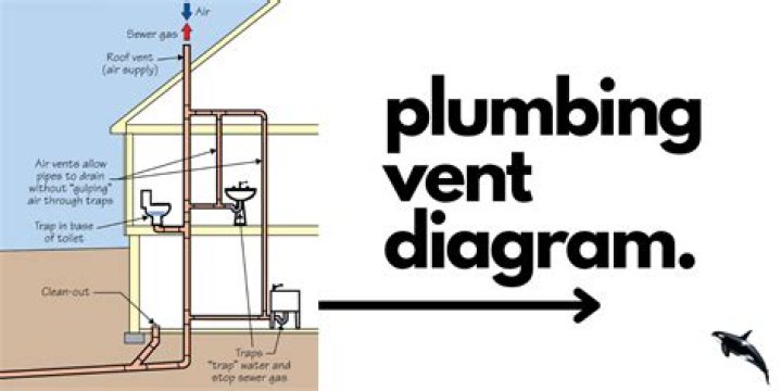 What does vent port meaning?