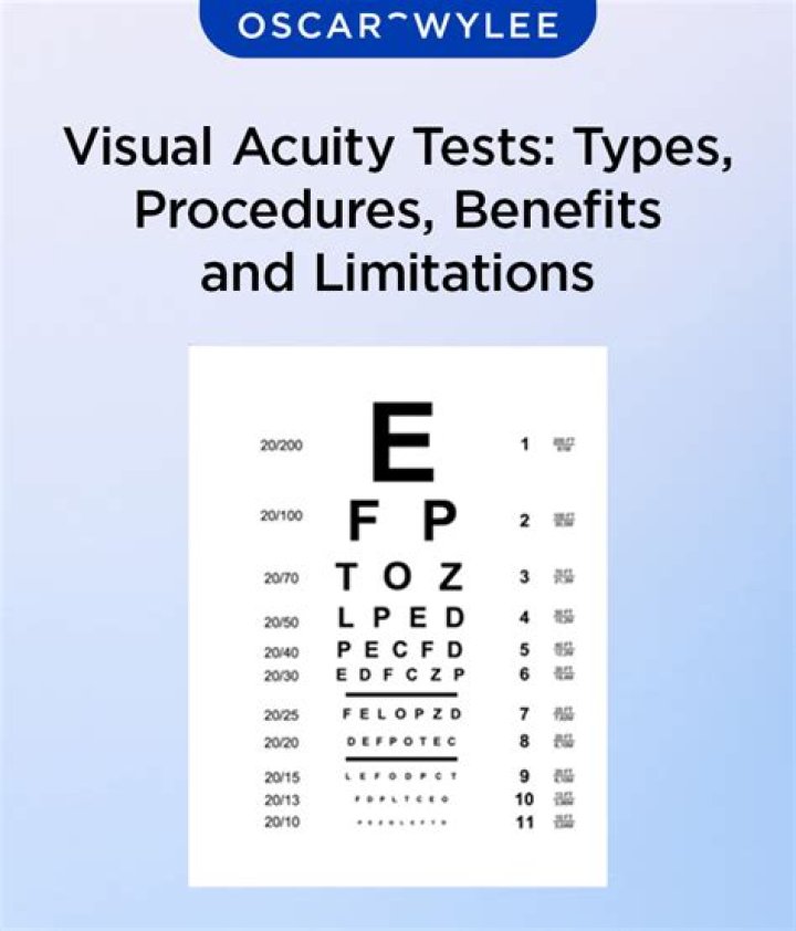 What does visual acuities mean?