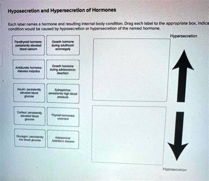 What hyposecretion and hypersecretion?