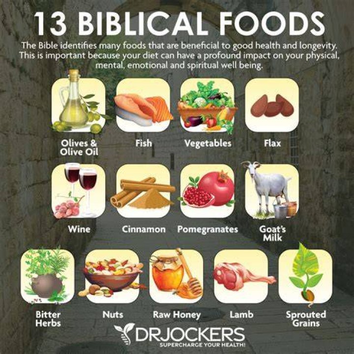 What is a biblical chapter?