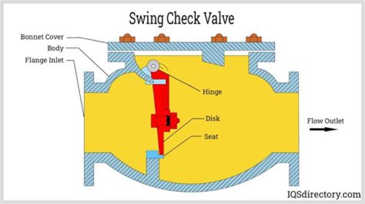 What is a check valve?