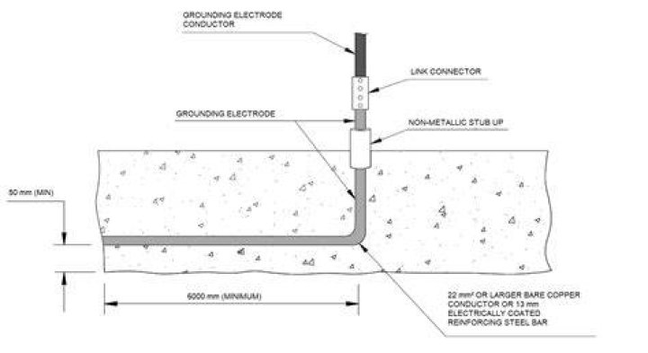 What is a concrete encased electrode?