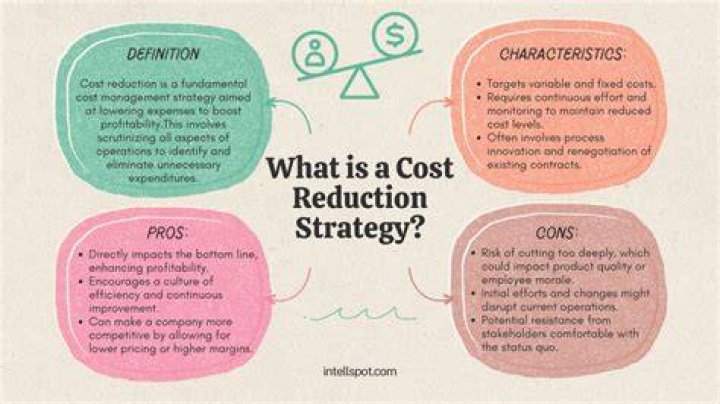 What is a cost reduction?