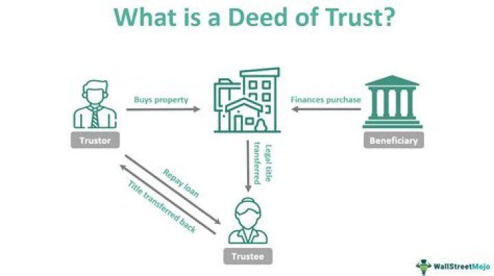 What is a deed of arrangement?