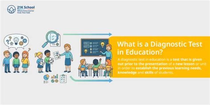 What is a diagnostic test?