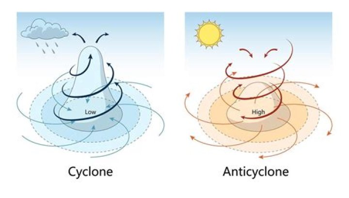 What is a subtropical anticyclone?