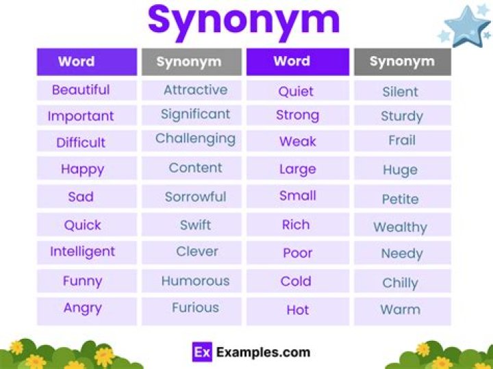 What is a synonym for millpond?