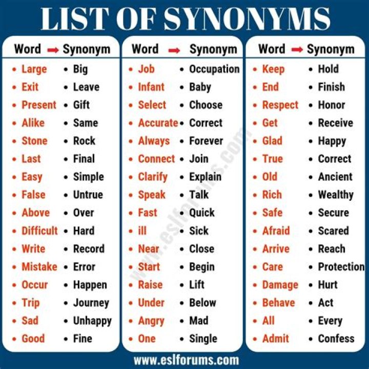 What is a synonym for reoriented?