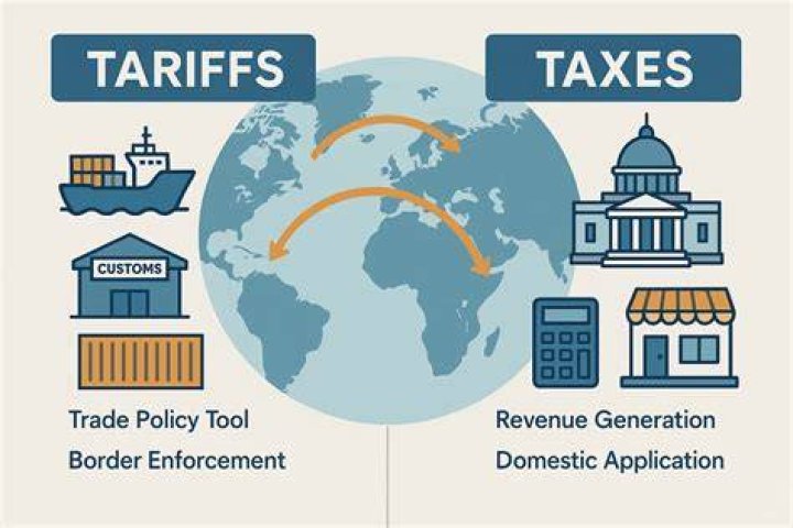 What is a tax on imported goods?