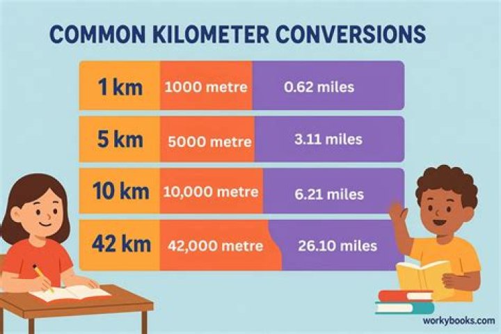 What is a telemeter scale?