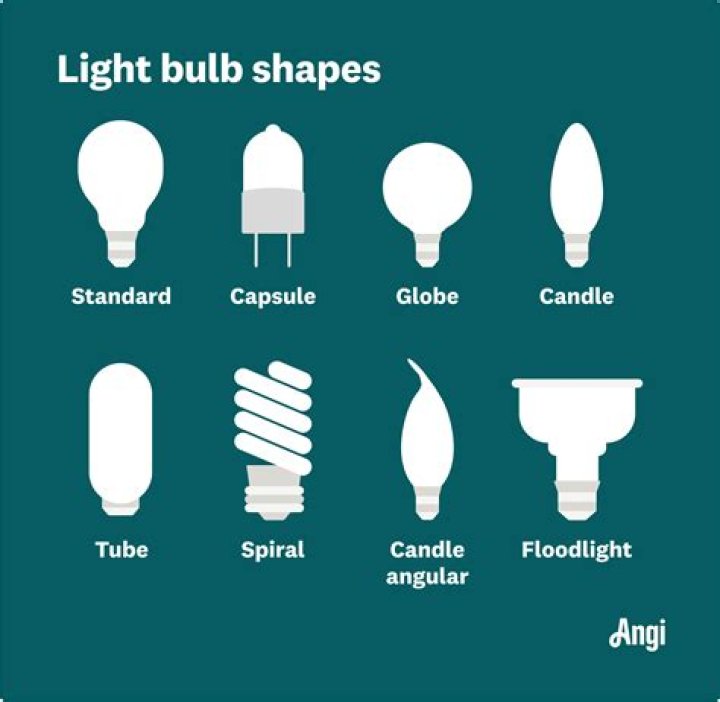 What is a type s bulb?