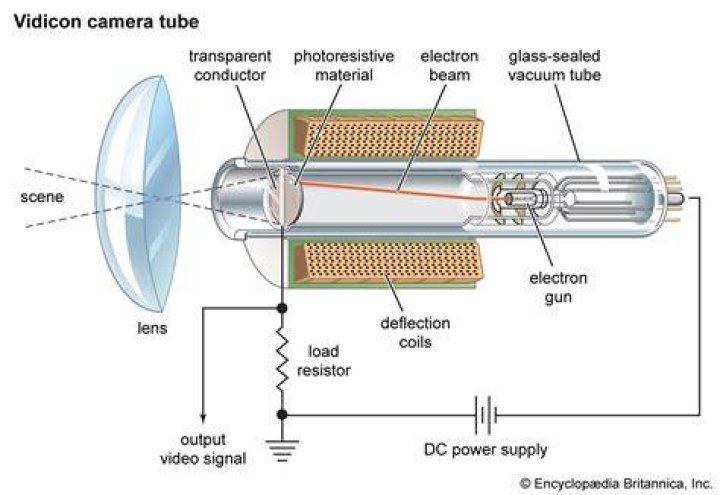 What is a vidicon tube?