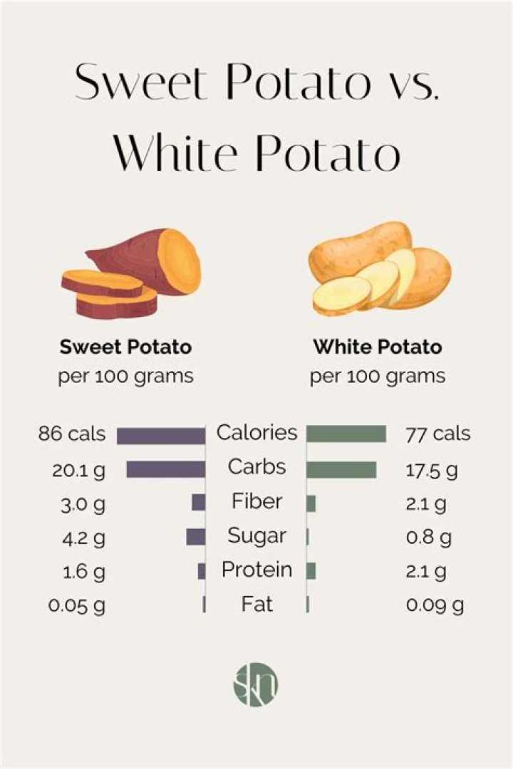 What is a white potato called?