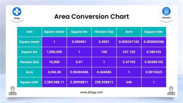 What is an area size of cofimvaba?