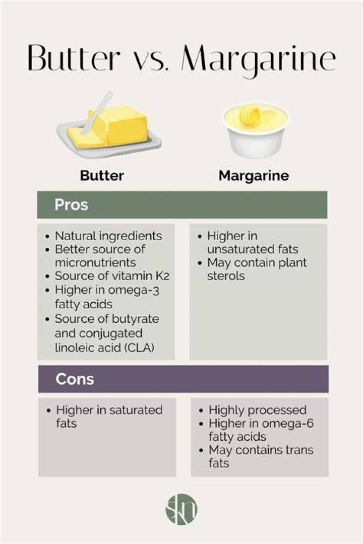 What is better butter?