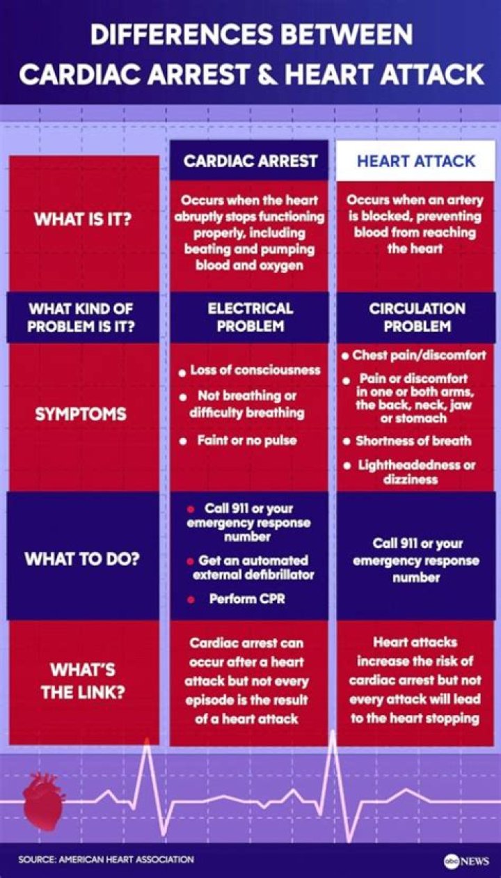 What is cardiac countershock?