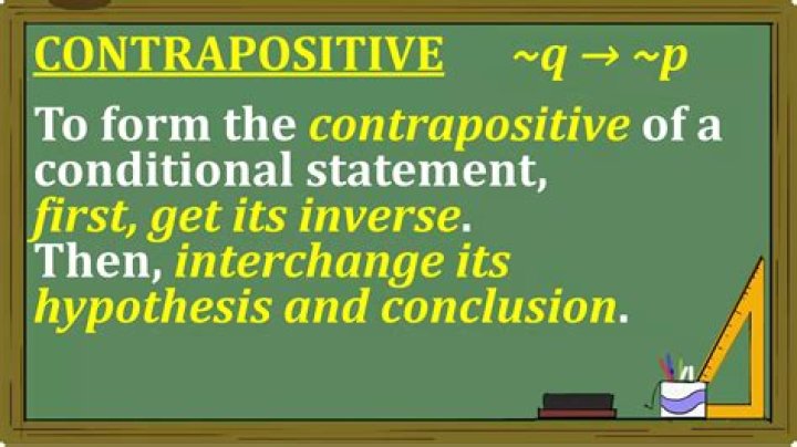 What is contrapositive in mathematics?