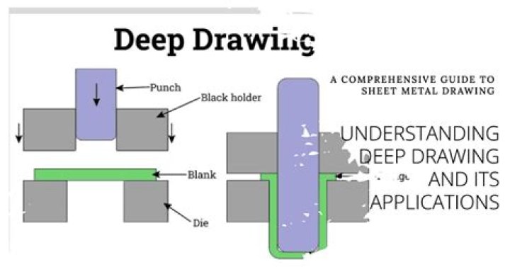 What is deep drawing?