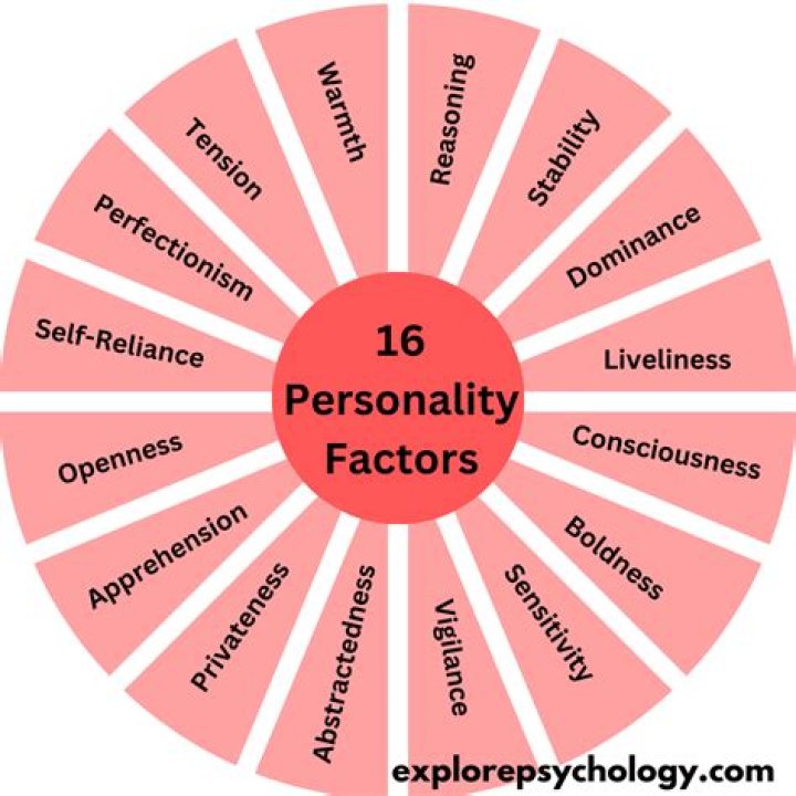 What is dottore personality?