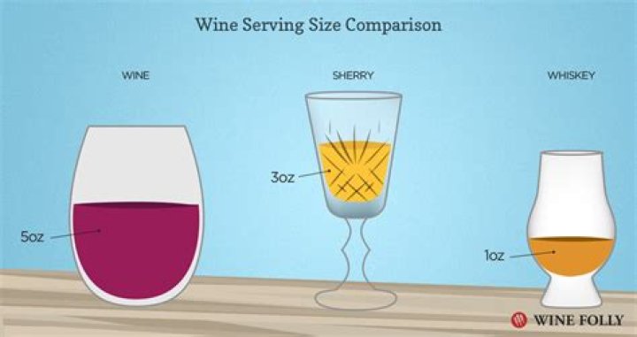 What is dry sherry?