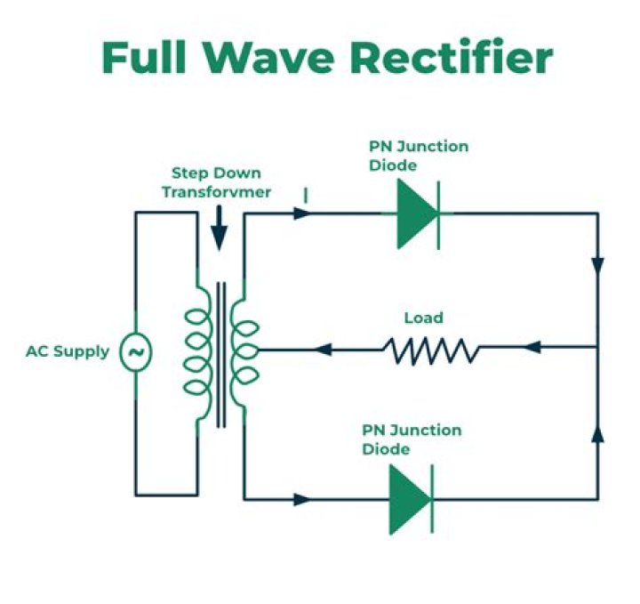What is full wave rectifier with diagram?