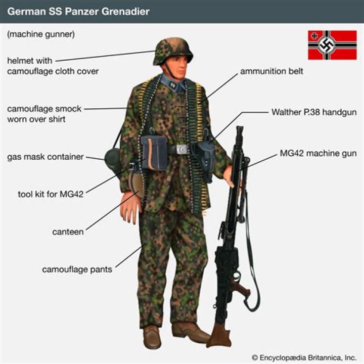 What is futz in german?