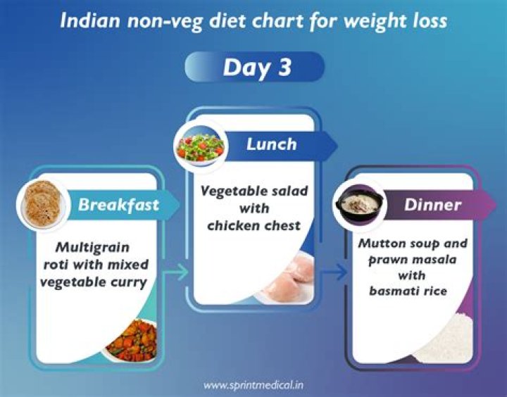 What is g m diet?