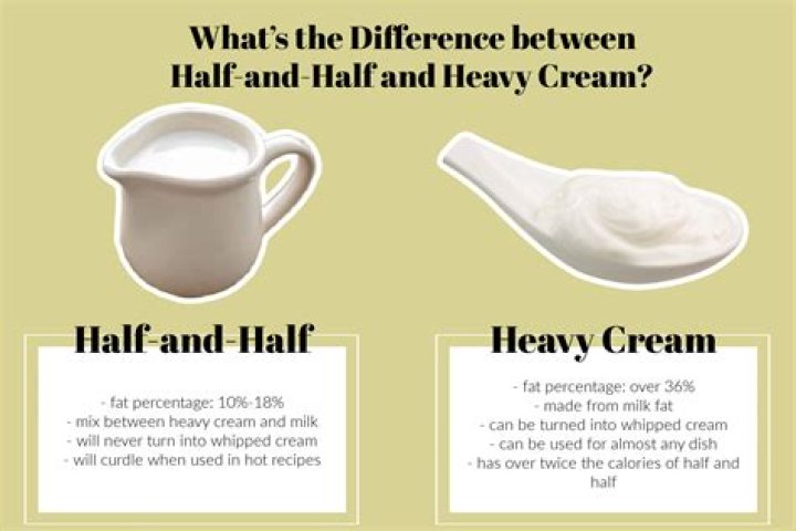 What is half a gill of milk?