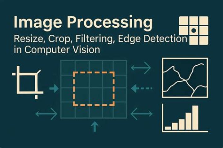 What is inliers and outliers in image processing?