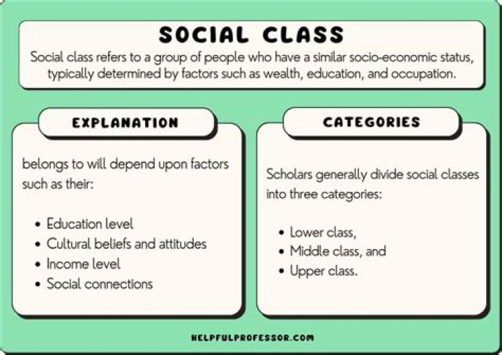 What is internalized classism?