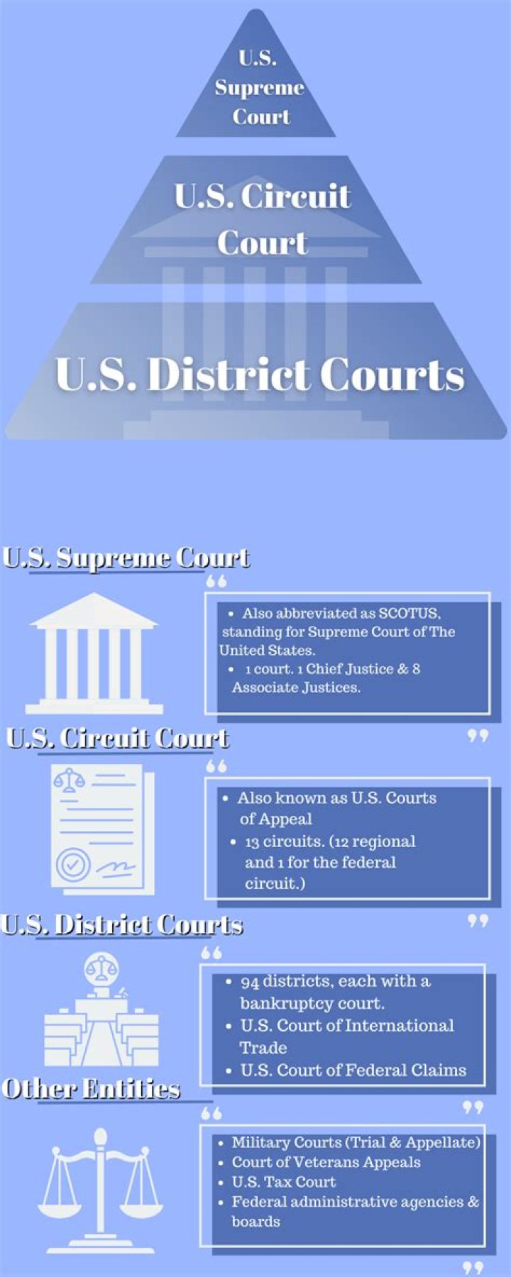 What is internationalized courts?