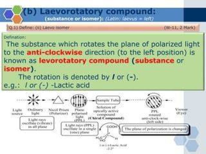What is laevorotatory compound?