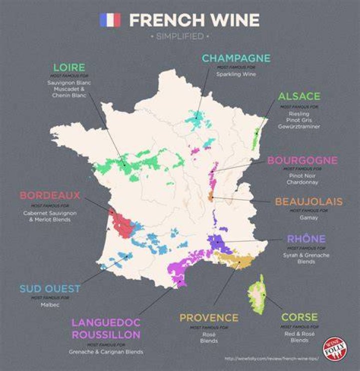 What is languedoc wine?