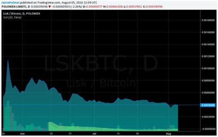 What is lisk coin?