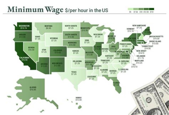 What is minable wage?