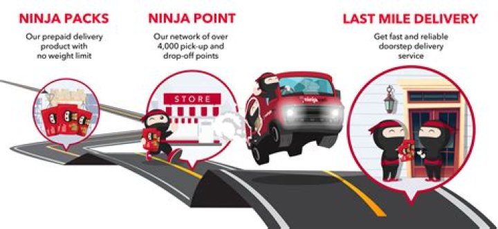 What is ninjavan self collection point?