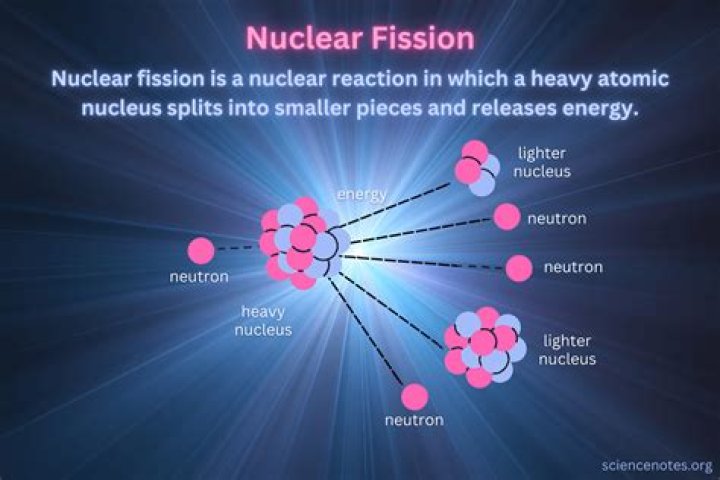 What is nuclear nonproliferation?