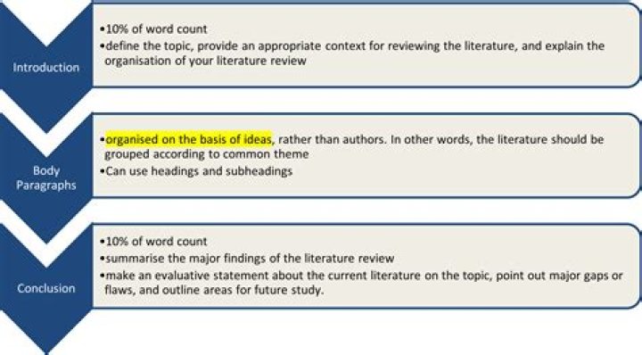 What is oratory in literature?