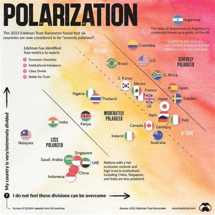 What is partisan polarization?
