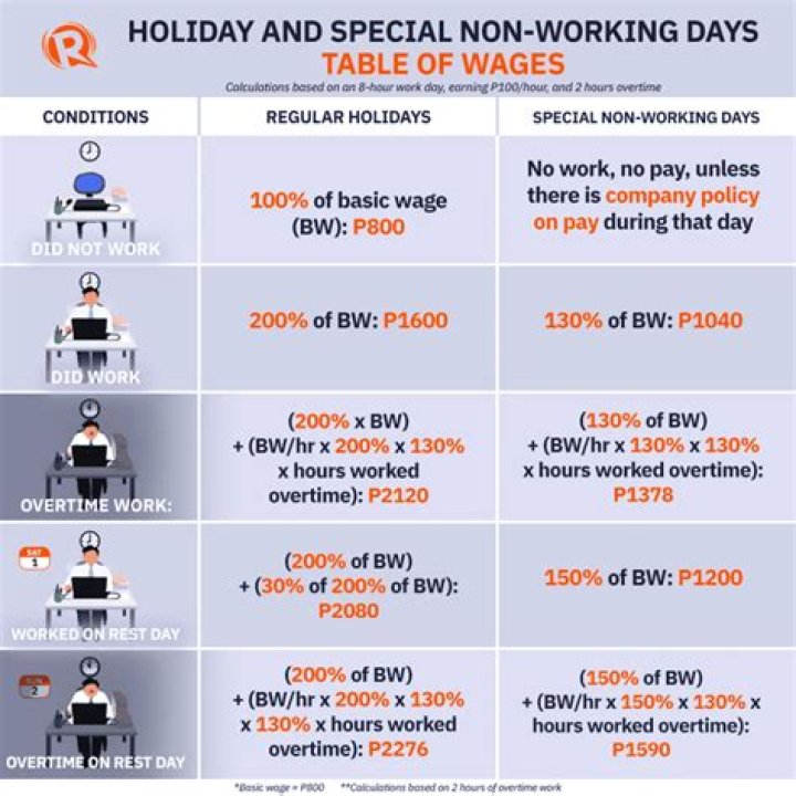 What is pay day in uk?