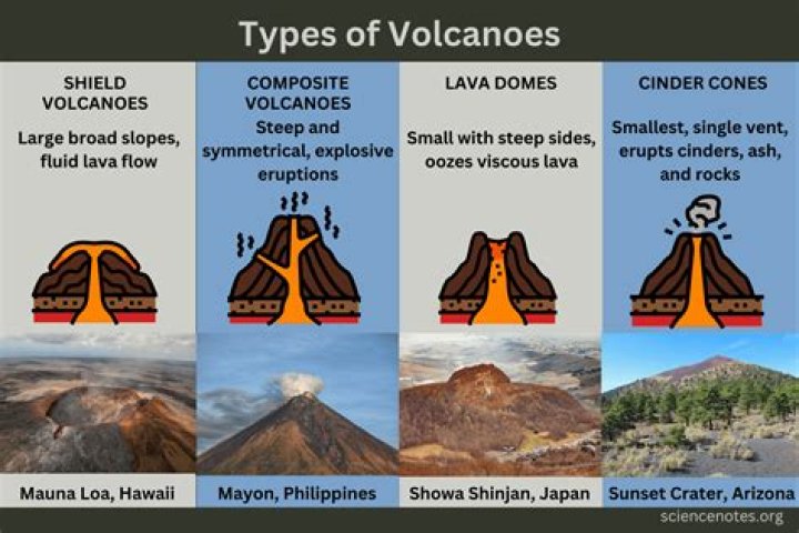 What is polygenetic volcanoes?