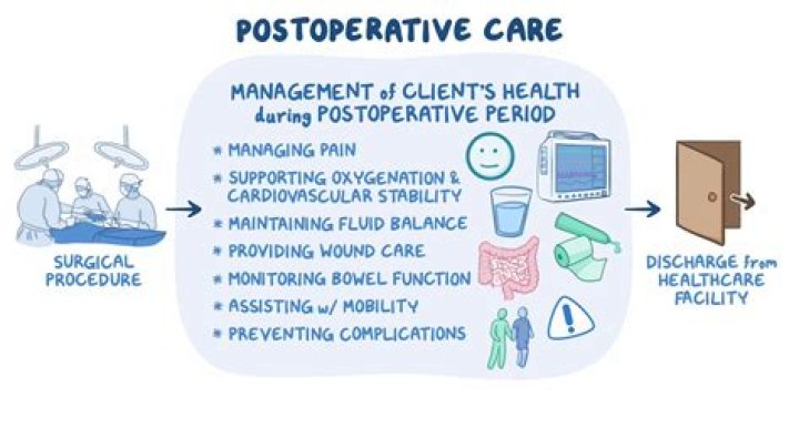 What is postoperative pain?