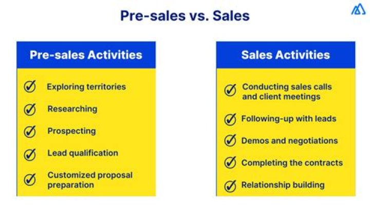 What is pre-sales experience?