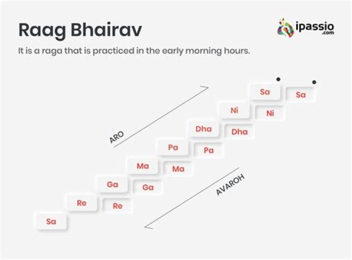 What is raag bhairavi?