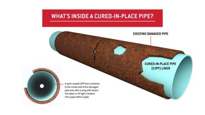 What is relining pipes?