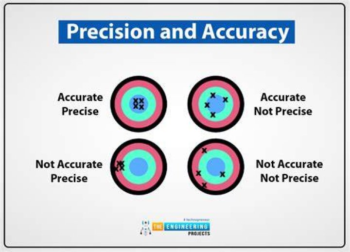 What is requirement imprecision?